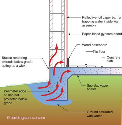 capillary action in concrete huh