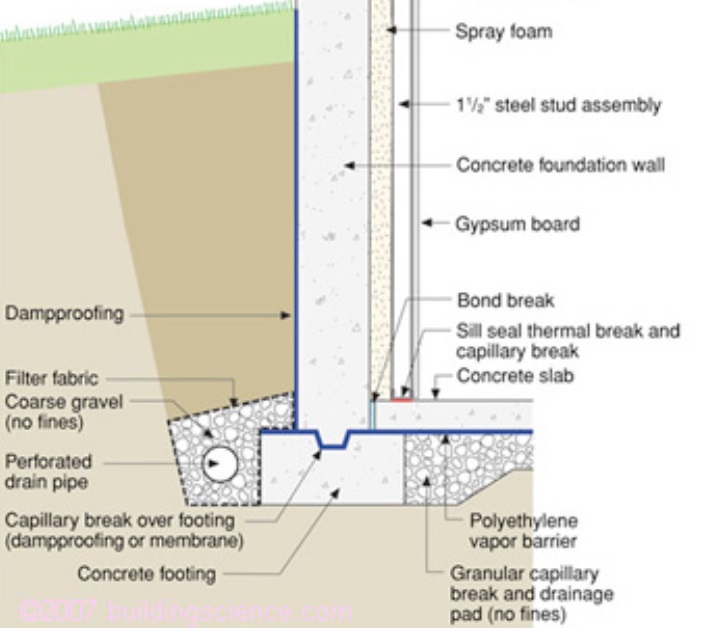capillary break beneath slab power house energy consulting