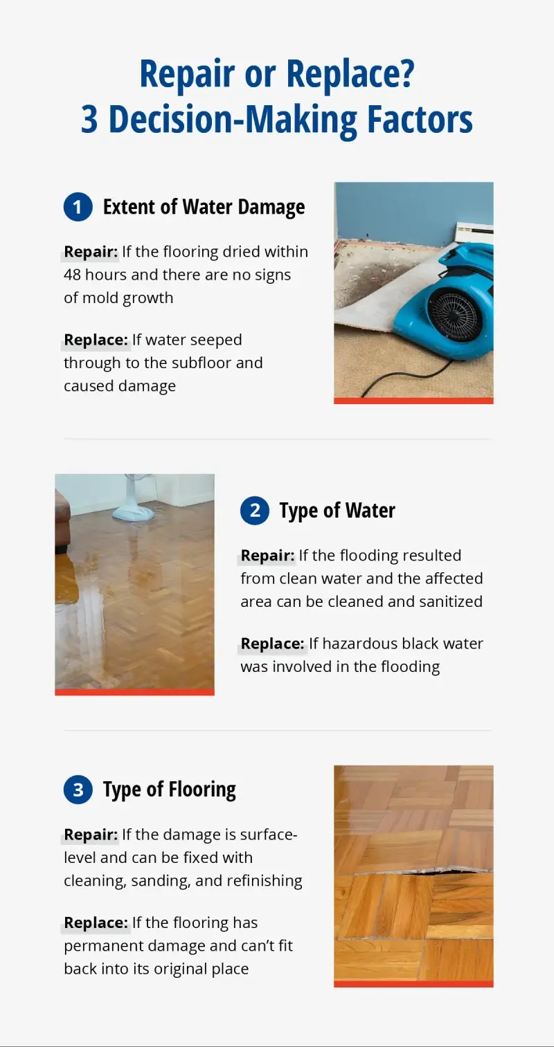 how to identify floor water damage